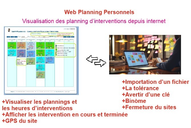 PlanningWeb Personnnel Visualisation des planning d’interventions depuis internet